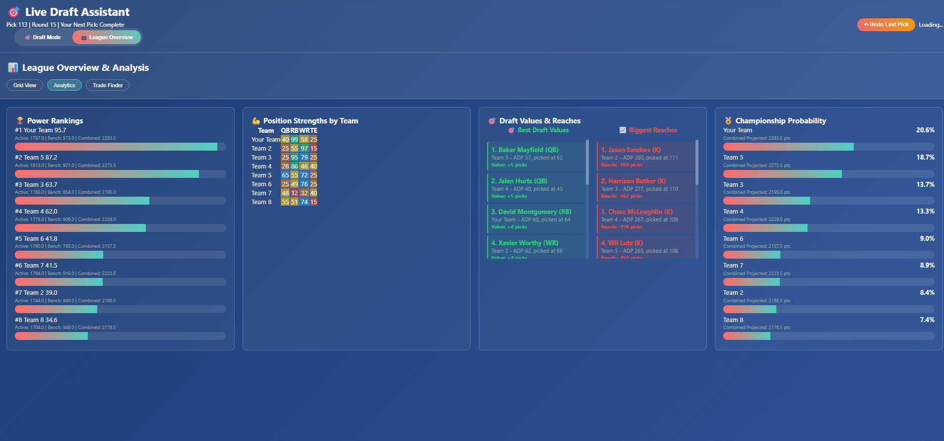 League Overview Analytics View