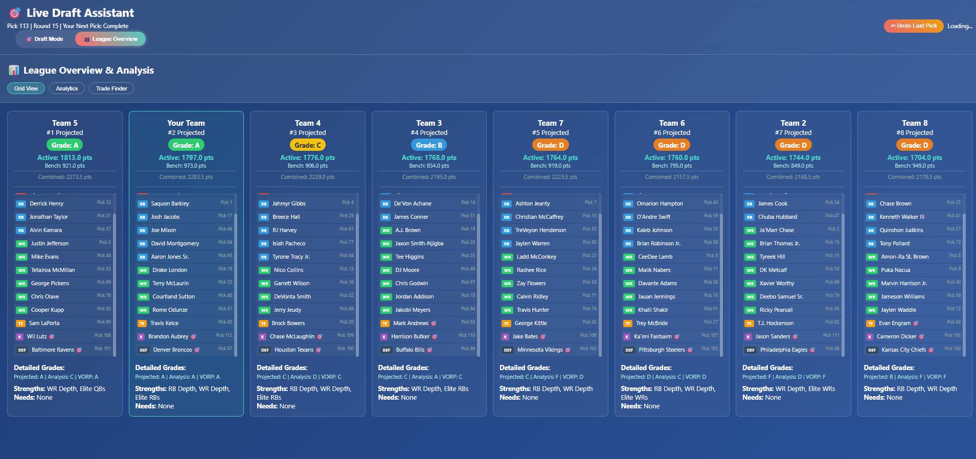 League Overview Grid View